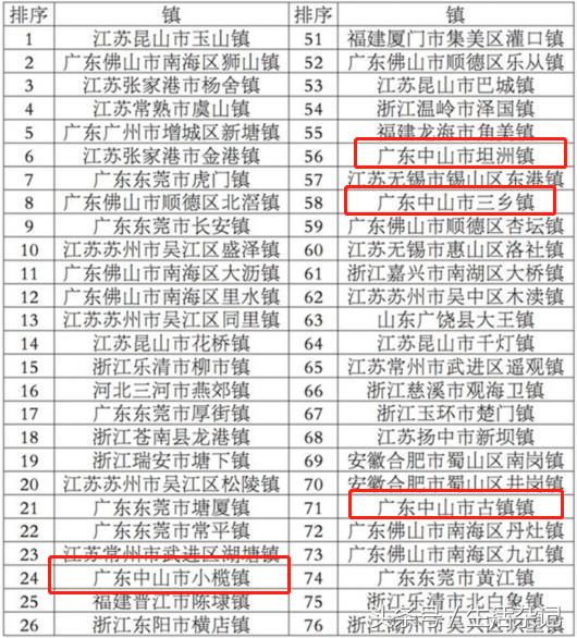 中山古镇有哪些工业园区,中山市古镇镇整体发展趋势