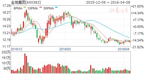 营改增的减税效应,营改增对房地产的影响论文