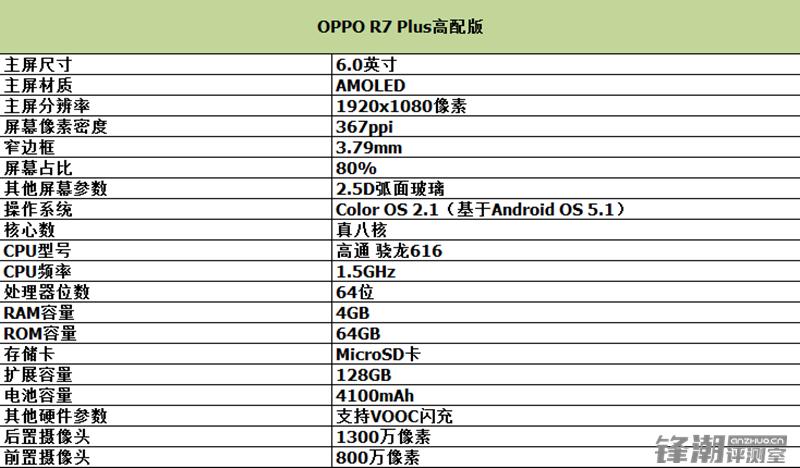 优雅与暴力的完美结合体,oppor7和oppor7plus对比