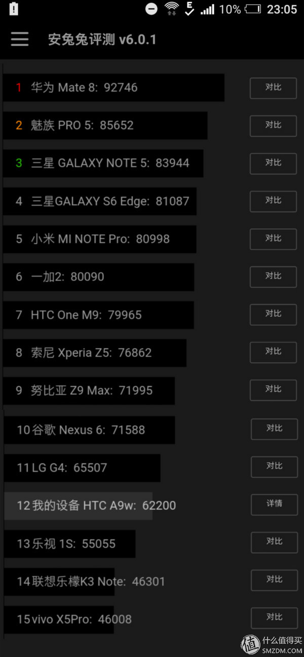 htcone和a9,htconea9和a9w
