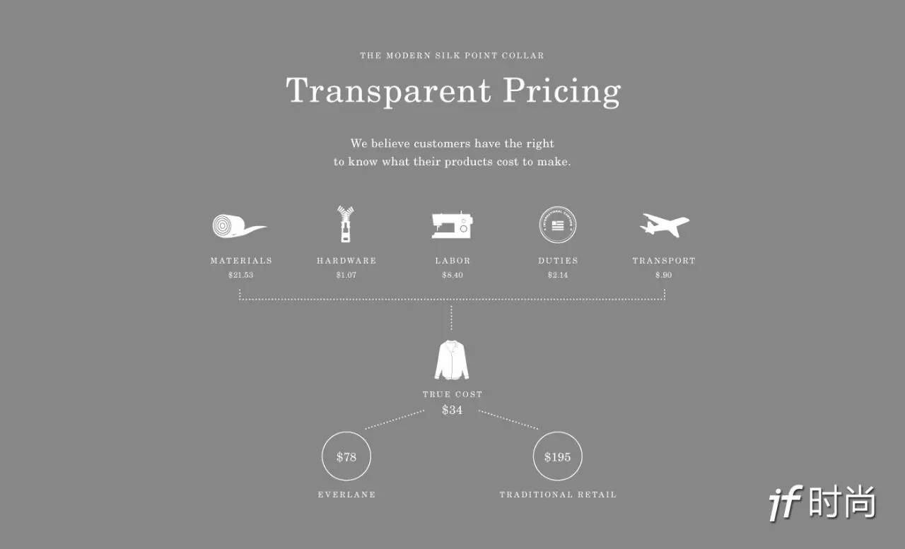 购买衬衫男士,最实用的衬衫款式