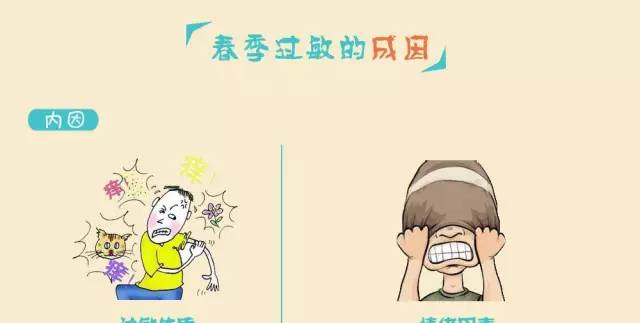 您过敏了吗——中日医院皮肤病专家杨顶权图说过敏