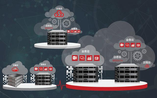 从“JUSTDOIT”看传统IT公司的云转型