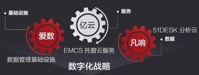 从“JUSTDOIT”看传统IT公司的云转型