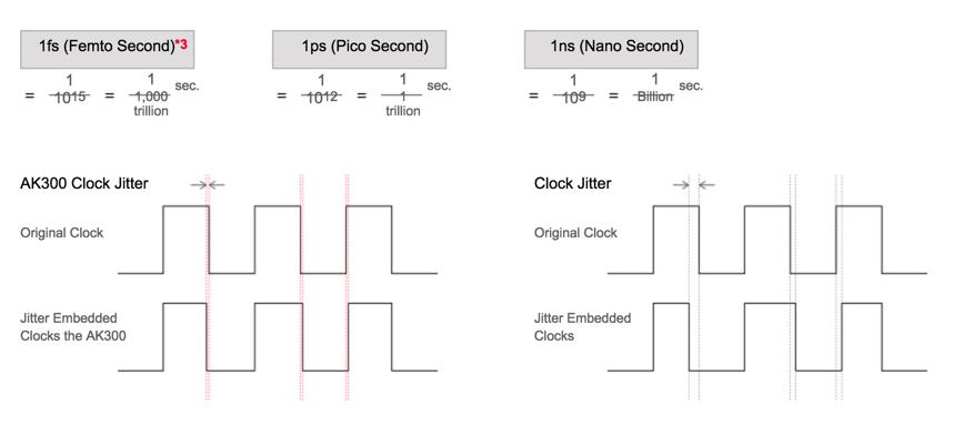 韩国人把一万元的MP3变成了录音笔,这下索尼也颤抖了
