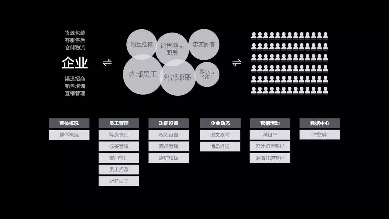 揭秘2016年有赞2016春季沙龙(内含高清大图)