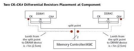 ddr2布线图,ddr布线视频教学