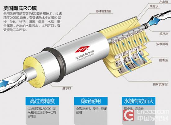 哪一款净水器便宜还实惠,哪种净水器既好用又便宜