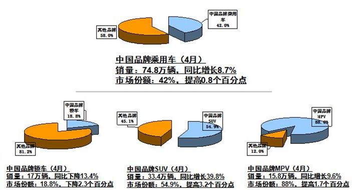 自主品牌汽车占有的地位和作用,国产自主汽车现状