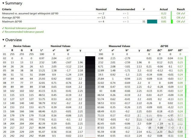 大屏显示器能给你带来什么,超大屏电脑显示器