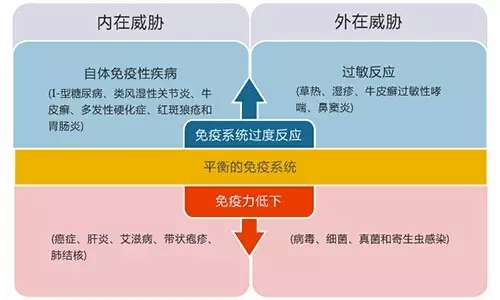 脸上红斑灼热感,脸上长红斑干燥脱皮痒该用什么药