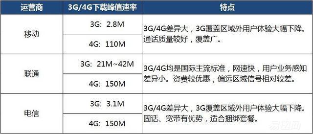 联通移动电信哪个上网信号最好,家里上网用移动联通还是电信