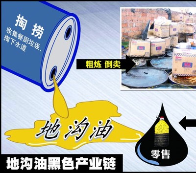 细说地沟油的前世今生,你不知道的“地沟油”
