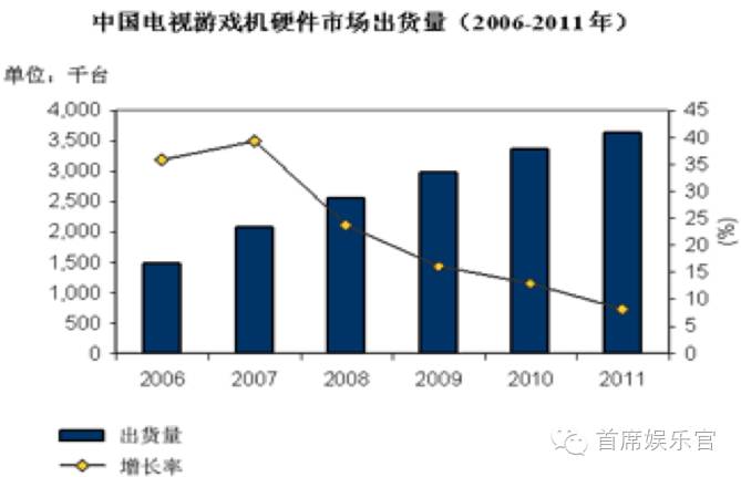 每台亏200元，王峰的游戏主机为何被吴奇隆、王思聪看中？