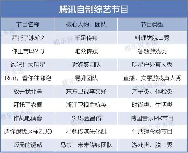 《哇！大学生来了》只给95后看？网络综艺这么多，你适合哪款？