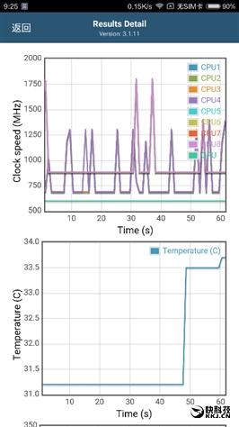 6.44寸黄金大屏！小米Max深度评测：续航惊人