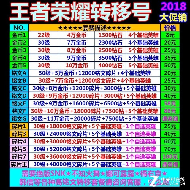 网游代练调查总结,网游代练是什么套路