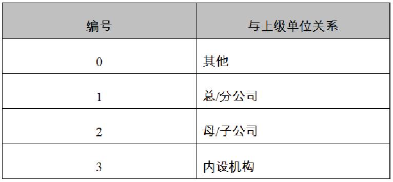 上海报关企业注册登记流程,海关报关单位注册登记书怎么办理