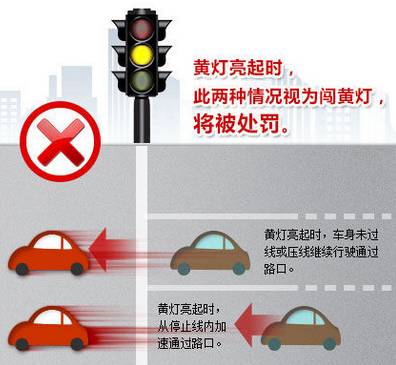 不懂就问闯黄灯会被罚款扣分吗,闯黄灯会被扣分吗怎样处理