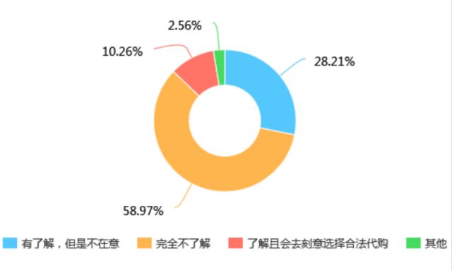 代购广告发朋友圈,代购广告