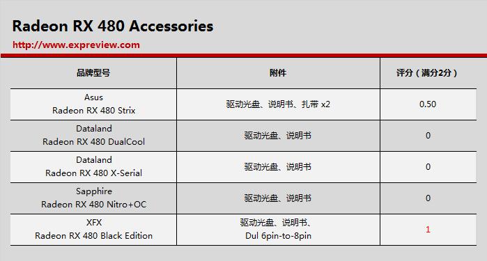 amdrx480显卡评测,radeonrx480最新显卡驱动