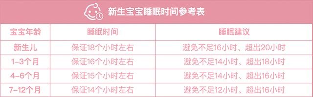 新生婴儿睡眠差怎么改善,新生婴儿睡眠时间太长