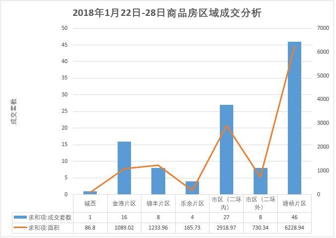张家港楼市冬歇贺岁成交滑落上周仅成交110套