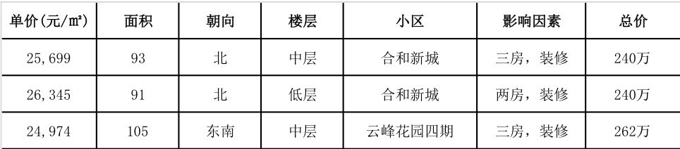 广州地铁18号线花都楼盘,花都地铁9号线边的楼盘