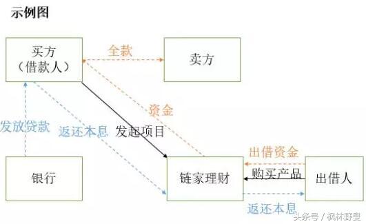 链家员工事件背后金融问题,链家金融事件
