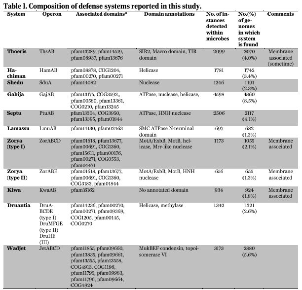 细菌的crispr免疫系统,crispr在细菌中的应用