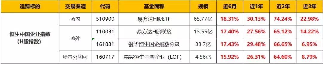 今年涨了十倍的股票,港股今年还能反弹吗