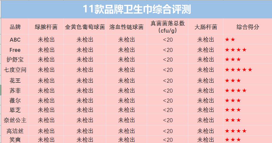 夜用的卫生巾哪种好用又便宜测评,平价好用纯棉卫生巾测评