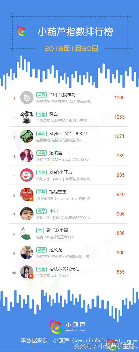 斗鱼dj平底锅去哪里了,平底锅样哥最后一场直播