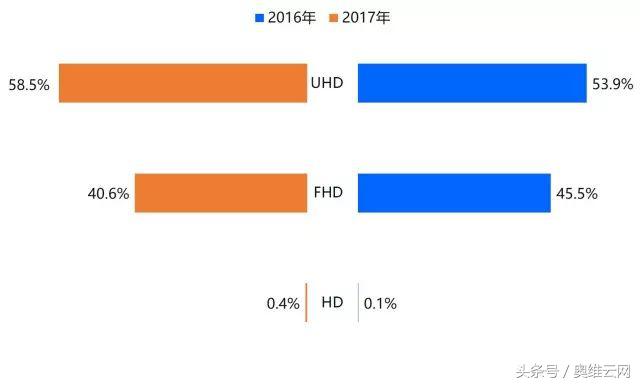 ott盒子应用市场,ott盒子深度分析