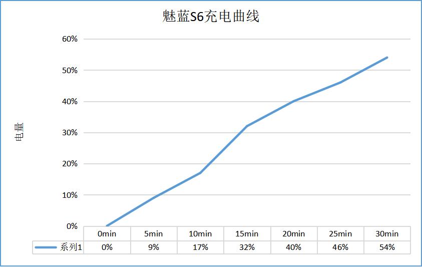 魅蓝s6评测,魅蓝S6测评和平精英