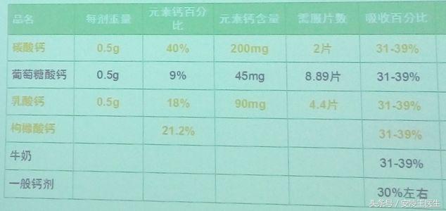 安医生完整版视频,安医生最新版