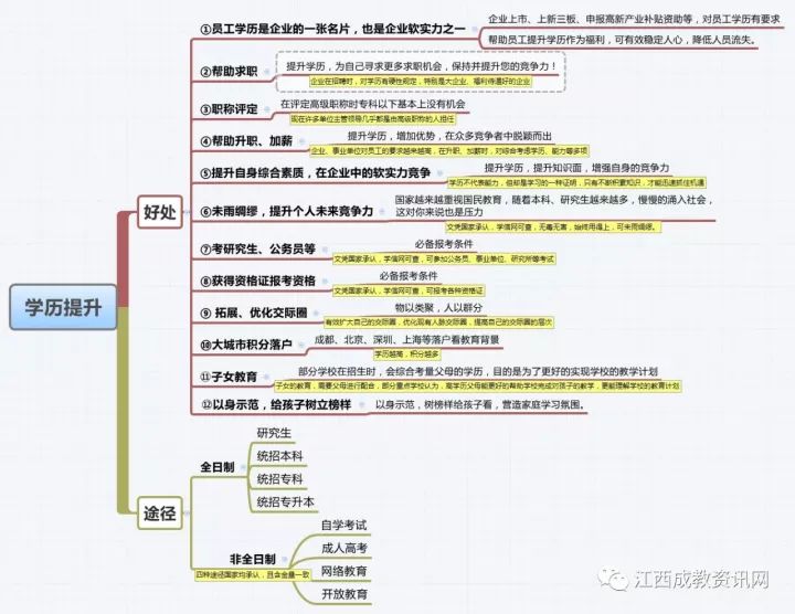中药学专业成人本科报考条件,成人高考有中药学专业的学校