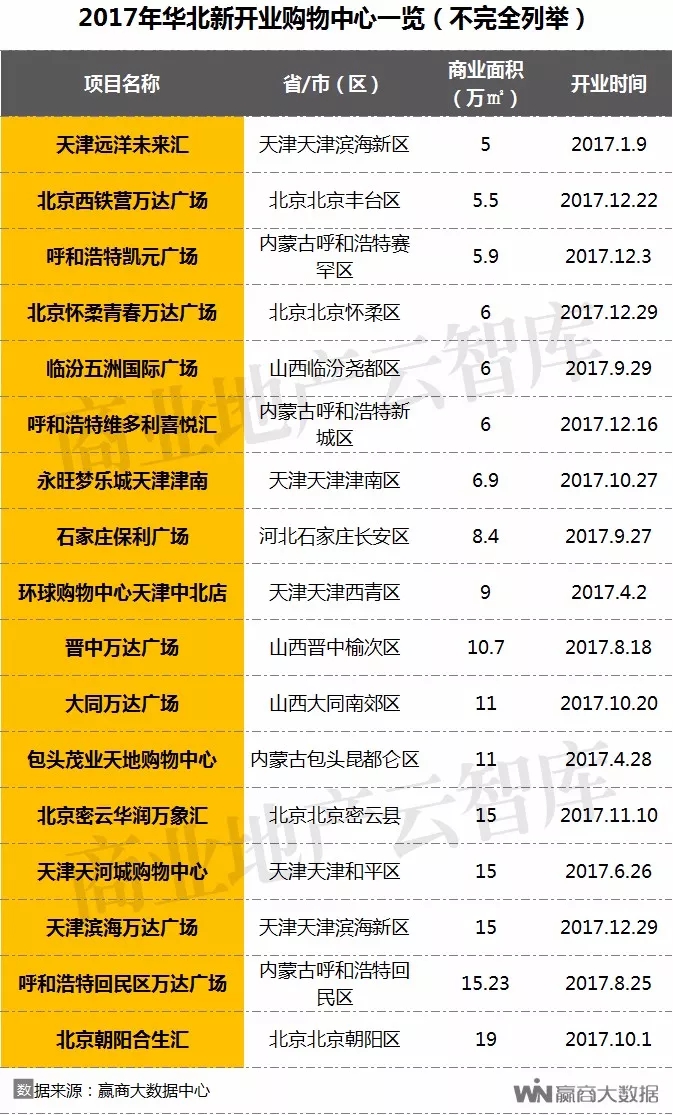 2019购物中心总客流,购物中心2018