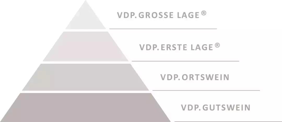 德国葡萄酒酒标解读,解读德国葡萄酒标