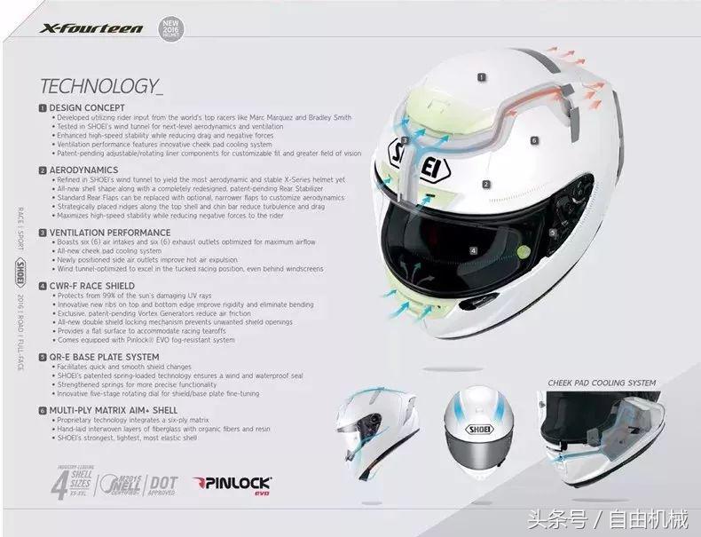 选择头盔主要看哪些,如何正确选择头盔