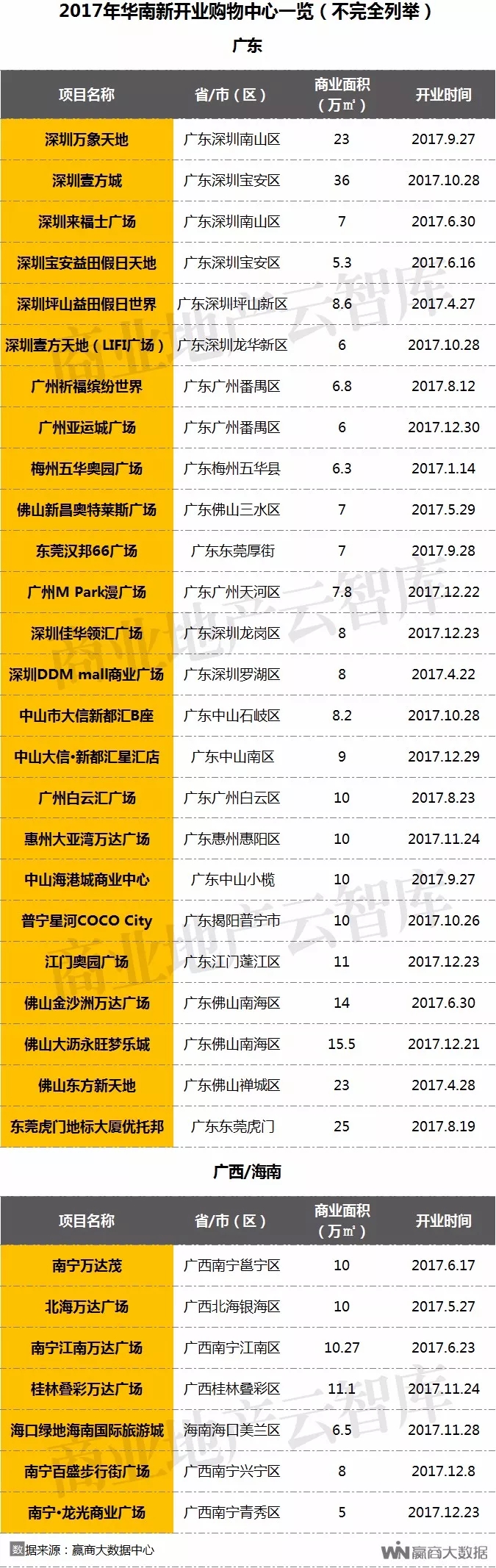 2019购物中心总客流,购物中心2018