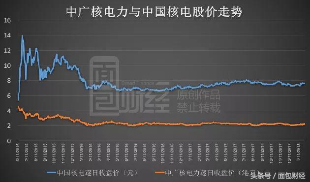 中国三大核电集团股票,中国两大核电公司