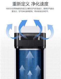 净美仕车载空气净化器,净护者空气净化器测评