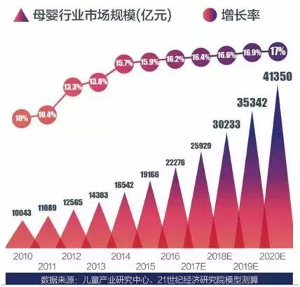 加盟爱亲母婴店靠谱吗,如何加盟爱亲母婴用品店