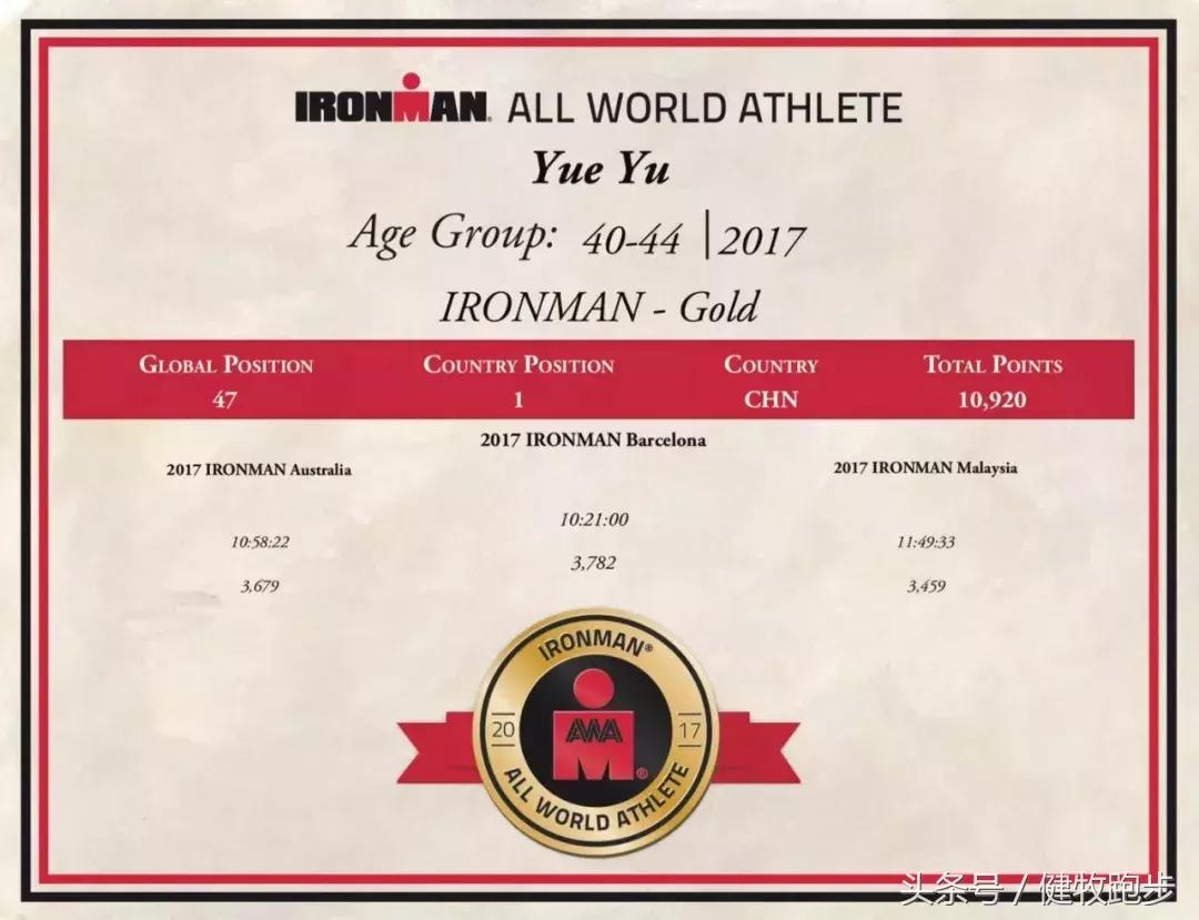 小金鱼，非凡的港百｜愉悦先生的非凡赛记