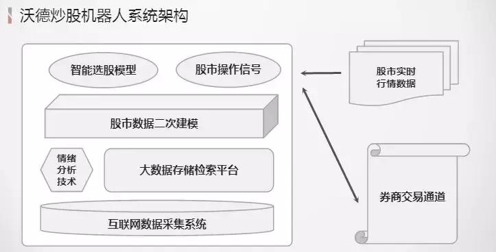 大数据技术炒股,大数据技术在股票预测的应用