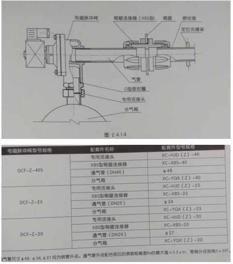 直角带螺母式电磁脉冲阀安装方式,直角式电磁脉冲阀安装方式