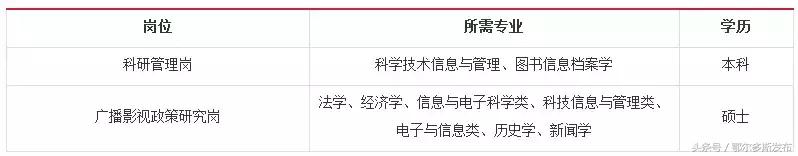 张家港找工作近期招聘信息,淄博找工作近期招聘信息