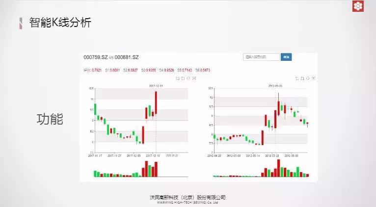 大数据技术炒股,大数据技术在股票预测的应用