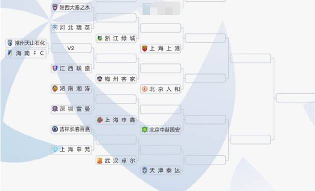 2018赛季足协杯抽签仪式结束看最详细分组情况及赛程